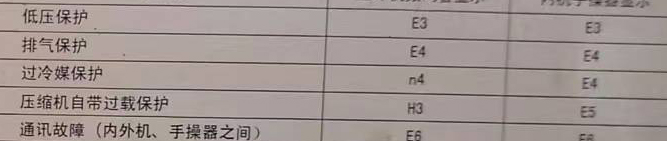 古冶空调电话在哪里找